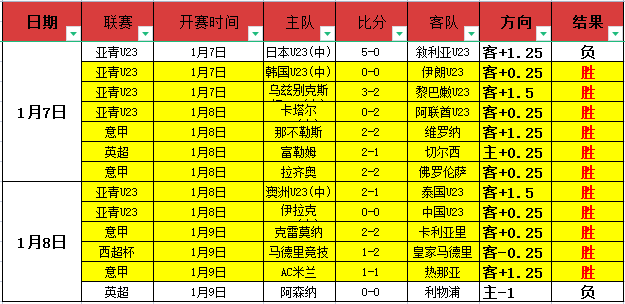 中超,卫冕冠军遇,挑战,亚博,亚博体育,YaBo,亚博体育官网