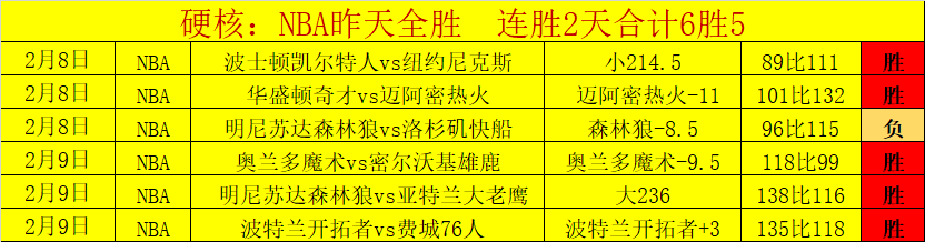 激战正酣,唐迪拉直面,本菲卡豪强,亚博,亚博体育,YaBo,亚博体育官网