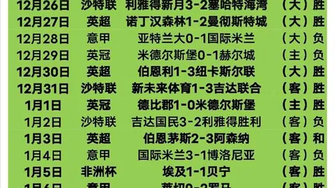 哈珀父親目睹子孫激戰，新秀榜前三強勢躍升，哈珀獨得36分6籃板6助攻，緊隨特雷楊之後