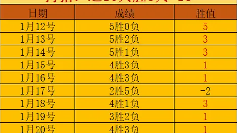 “布朗尼39分神级表现，詹姆斯晒儿子头像庆祝！”