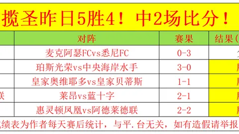 登贝莱两球建功，巴黎完胜摩纳哥，法甲领先优势扩大至13分