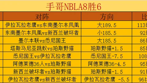 10月27日凌晨3点西甲第11轮高潮迭起：巴塞罗那客场以4-0完胜皇家马德里！莱万下半场双响，亚马尔建功，拉菲尼亚助阵成就胜利。[赛事详情]